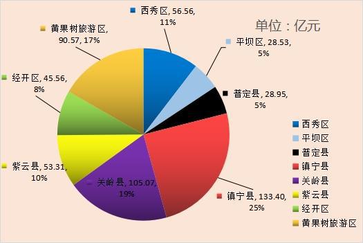 安順市九月新開(kāi)工億元以上項(xiàng)目90個(gè)，總投資541.95億元，實(shí)業(yè)投資引領(lǐng)高質(zhì)量發(fā)展